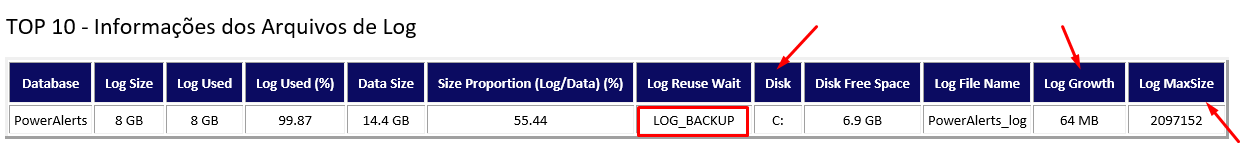 Log file information in the alert