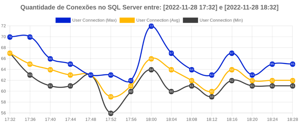 SQL Server Connections