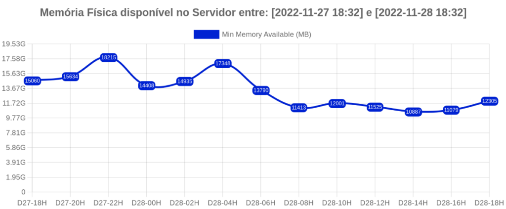 Available Physical Memory