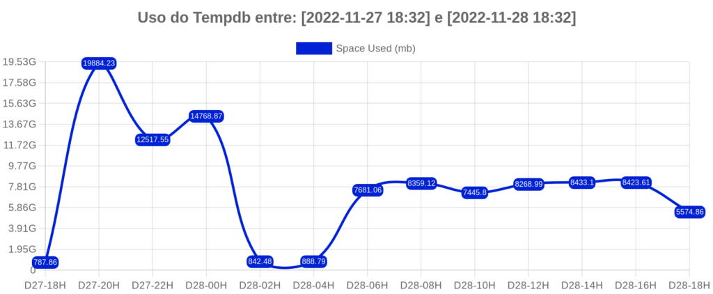 TempDB Data File Growth